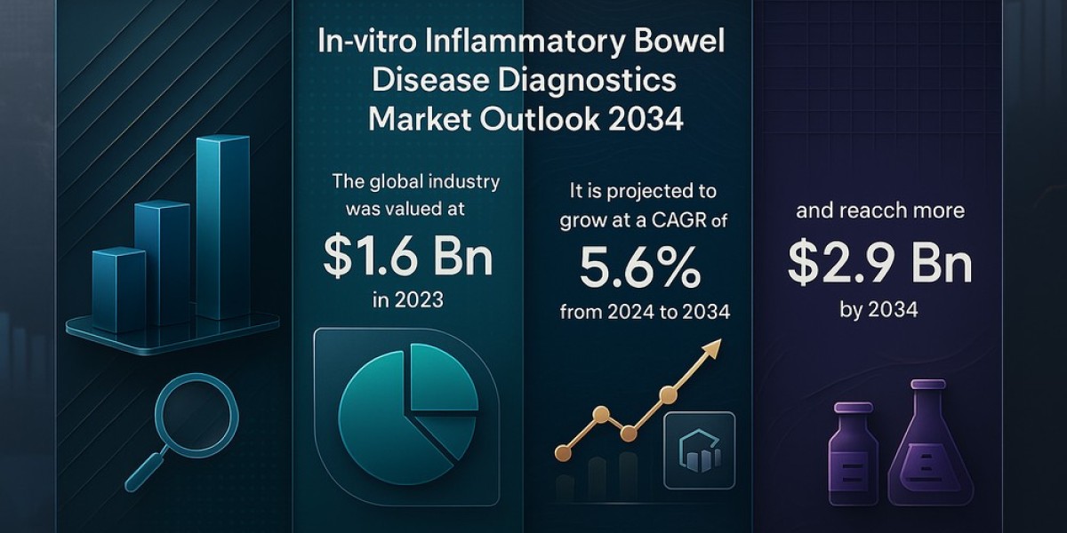 Exploring the 5.6% CAGR: What’s Fueling IBD Diagnostic Market Growth?
