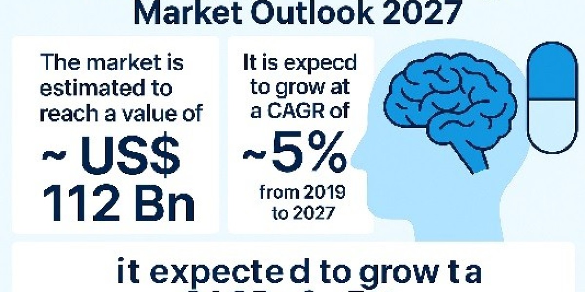 Neurological Disorder Drugs Market Leading Competitors, Regional Trends and Growth Outlook by 2027