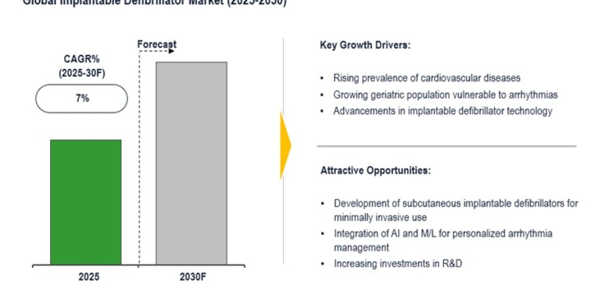 Global Endoscopic Submucosal Dissection Market Climbs at ~6% CAGR on Early Diagnosis by 2030