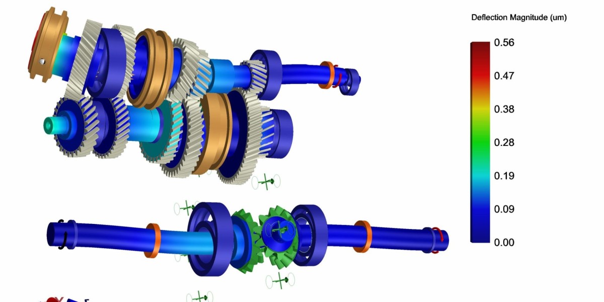 NVH Testing Market: Driving Innovation in Automotive and Industrial Noise Control