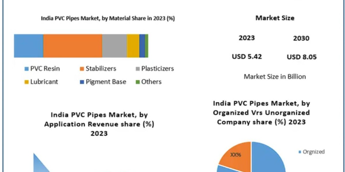 Make in India and Rural Water Supply Initiatives Fuel PVC Pipes Market Expansion
