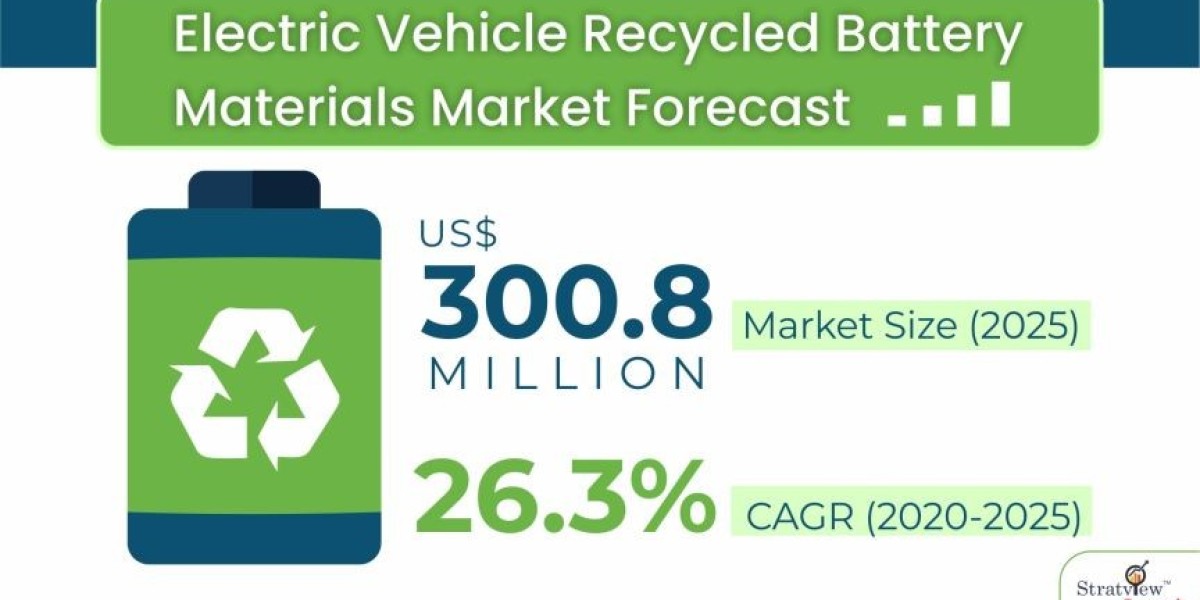 Powering a Circular Future – The Rise of Recycled Battery Materials in EVs