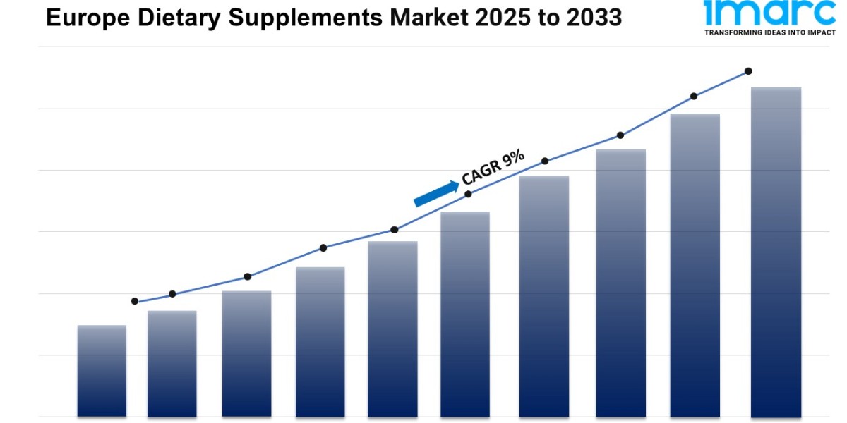 Europe Dietary Supplements Market Report 2025, Industry Overview, Growth Rate and Forecast 2033