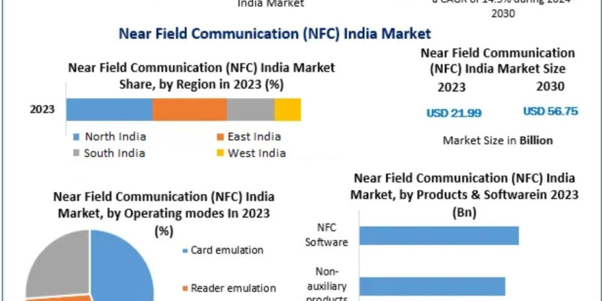 India NFC Market Trends: Smart Cards, Mobile Wallets & IoT Integration