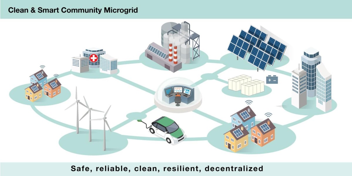 Europe Microgrid Market: Powering the Future of Energy Resilience