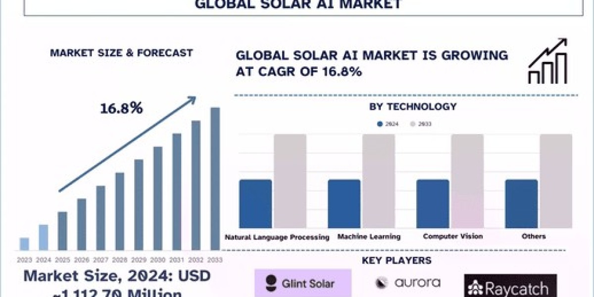 Solar AI Market Size, Growth and Share Forecast (2025-2033) | UnivDatos