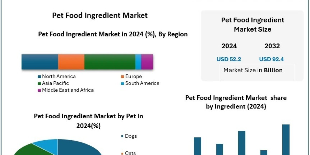 How Are Regulatory Policies Affecting the Pet Food Ingredients Market?