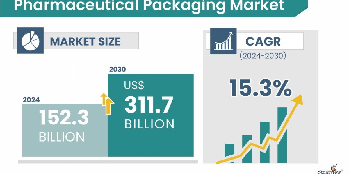 Pharmaceutical Packaging Market: Key Drivers and Growing Demand