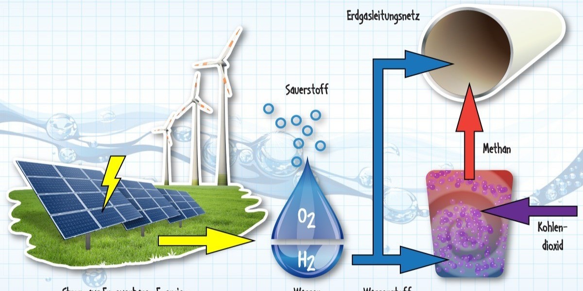 An Overview of Emerging Technologies in Power-To-Gas Market