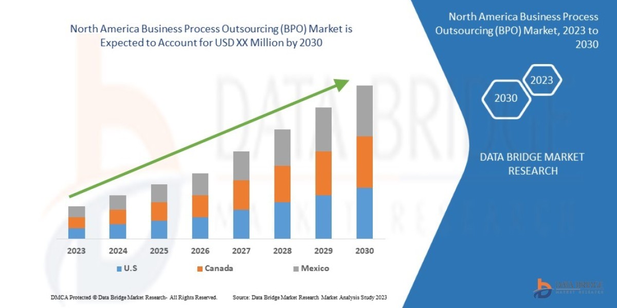 North America Helium-3 Market CAGR of 3.2% in the forecast period of 2022 to 2029