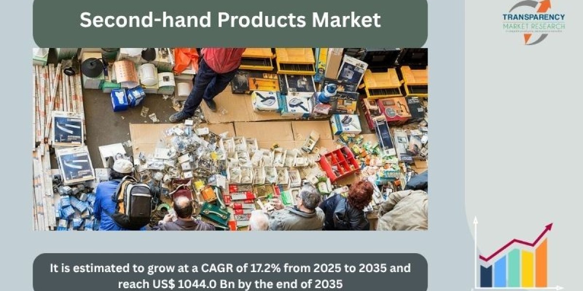 Second-hand Economy: How Consumer Behavior Is Shifting Toward Pre-owned Goods