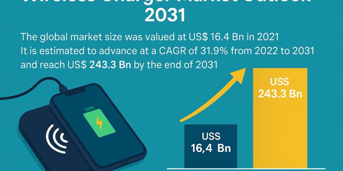 Global Wireless Charger Industry Poised for Explosive Growth in the Digital Age