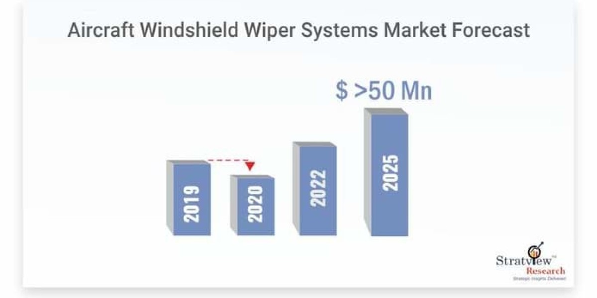 Aircraft Windshield Wiper Systems Market: Enhancing Pilot Visibility and Flight Safety