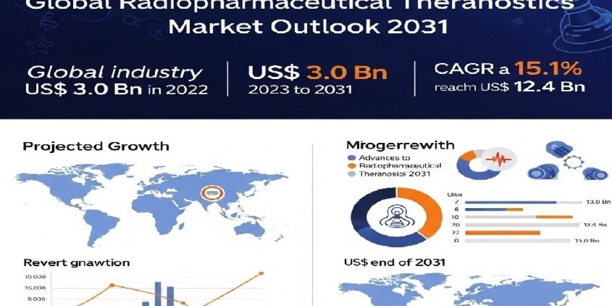 Radiopharmaceutical Theranostics Market Analysis, Growth, Trend and Forecast 2031