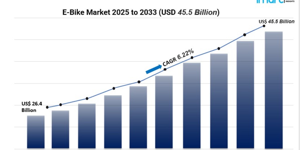 Smart E Bikes, Smart Growth: Battery Innovation, Government Support & Consumer Demand
