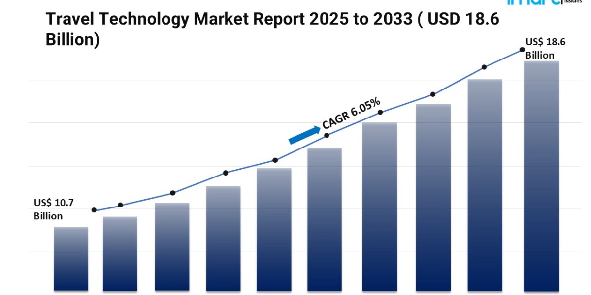Future of Travel Technology Market with Smart Airports and Contactless Travel