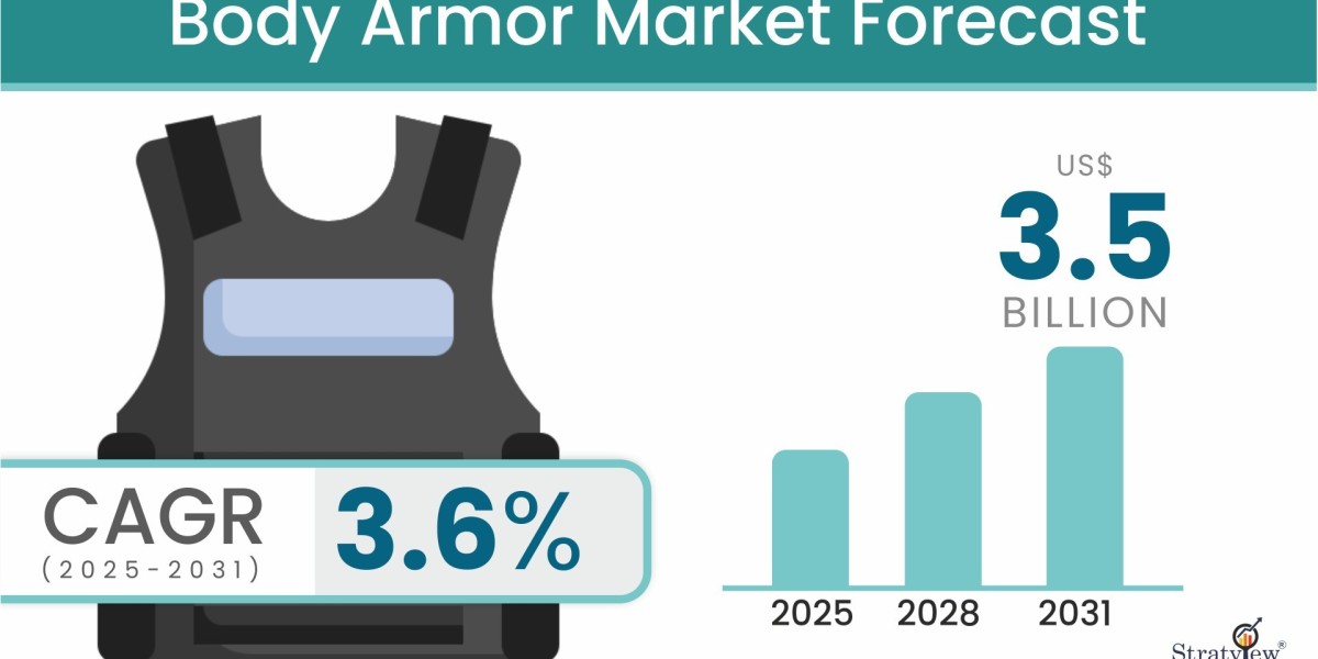 Body Armor Market to Witness Robust Expansion by 2031