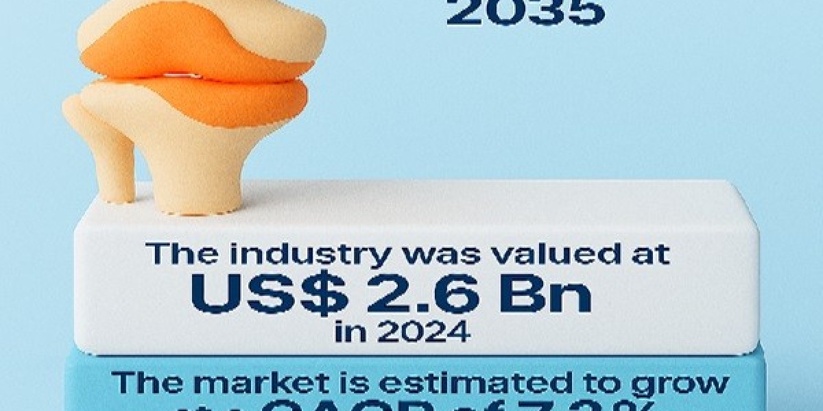 Shoulder Replacement Market Growth Analysis Along With Research Report 2035