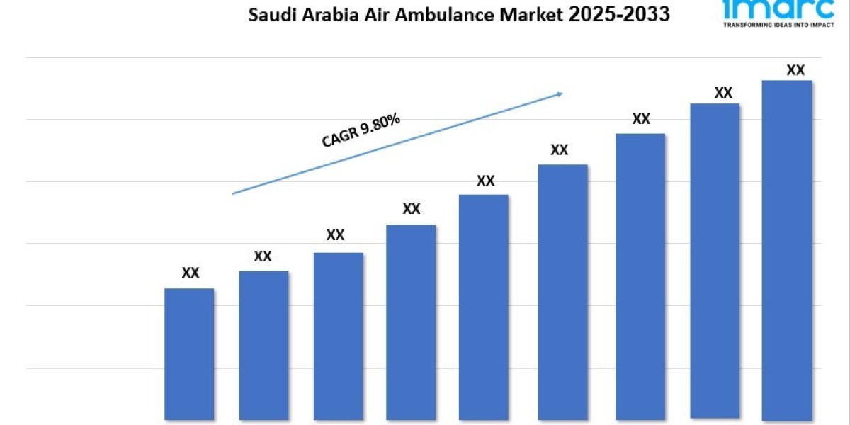 Saudi Arabia Air Ambulance Market Size, Market Attractiveness and Investment Outlook 2025–2033