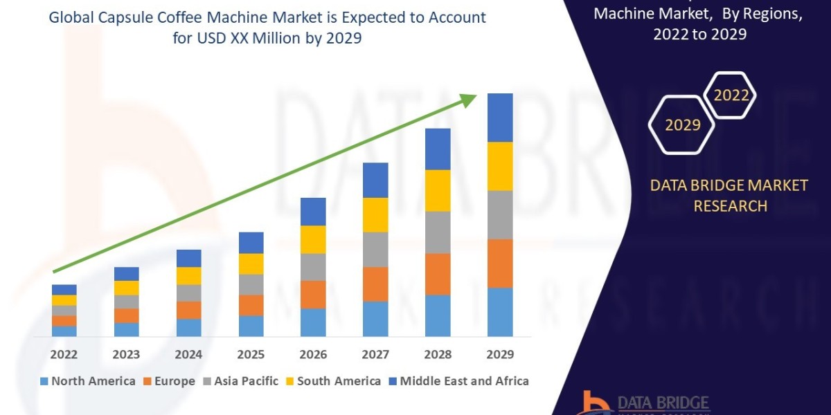 Capsule Coffee Machine Market Brews Opportunities with Rising Consumer Preference for Convenient Coffee Solutions