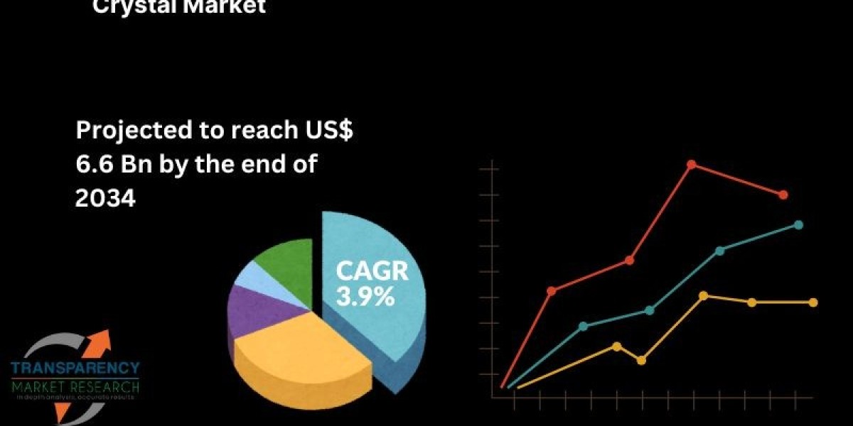 Crystal Market Outlook 2023-2031: Surging Adoption in High-Frequency Applications