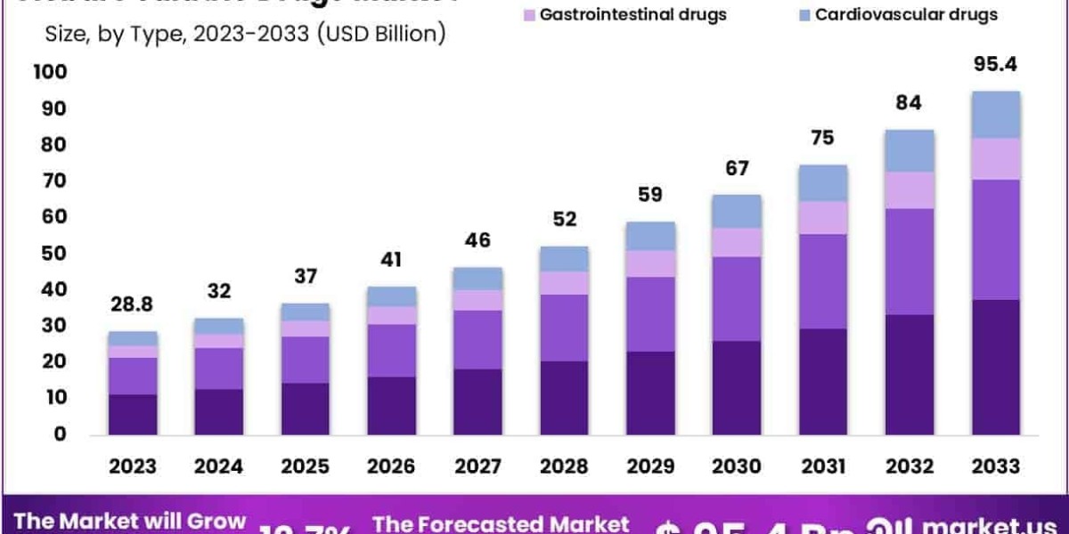 Pediatric Drugs Market Use in Pediatric Emergency and Critical Care