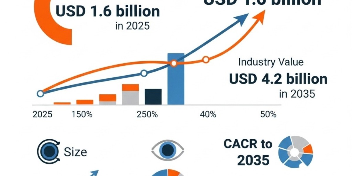 Optical Coherence Tomography (OCT) Market Growing at 11.1% CAGR Through 2035