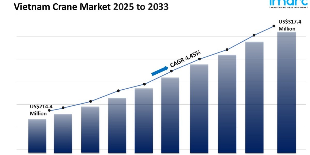 Vietnam Crane Market Size, Share, Top Companies, Forecast 2024-2032