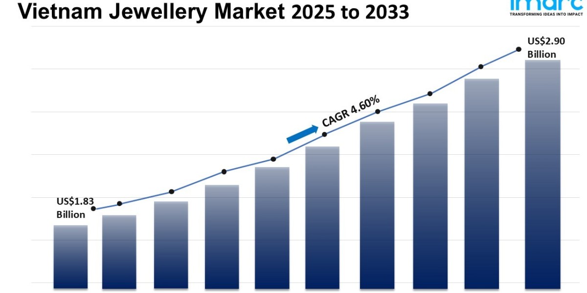 Vietnam Jewellery Market Size, Share, Demand And Forecast 2025-2033