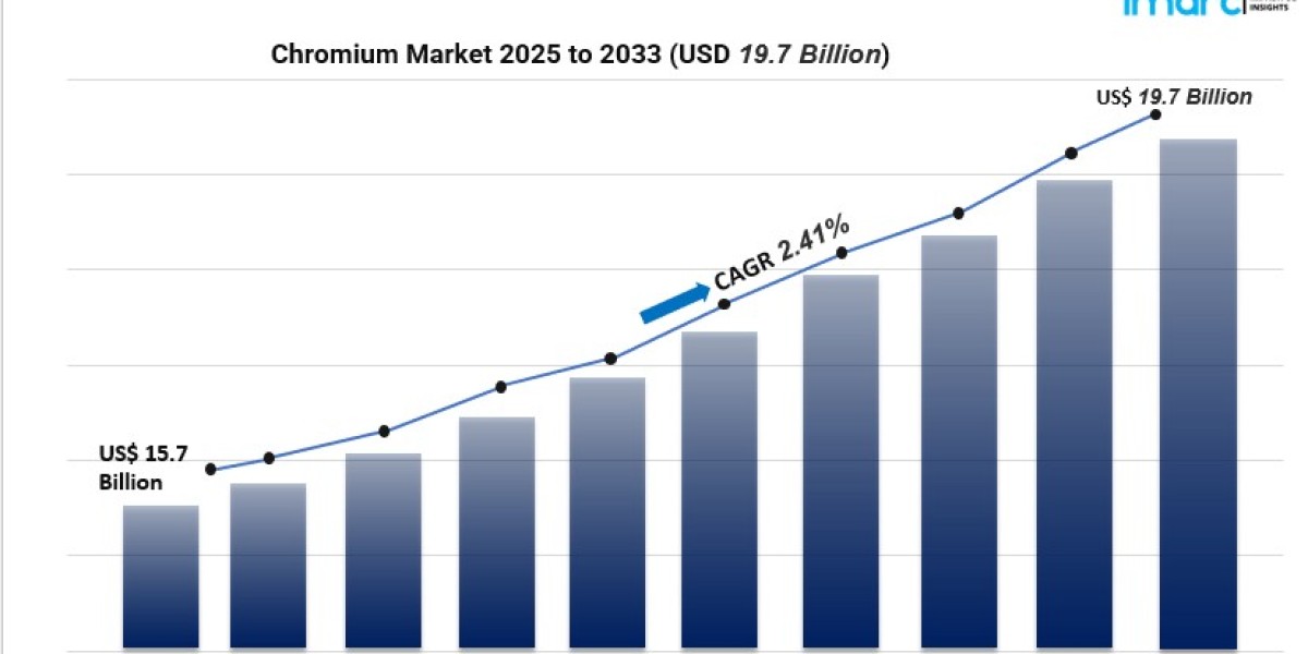 Chromium Market Growth Guide: Applications, Trends & Top Players (2025–2033)