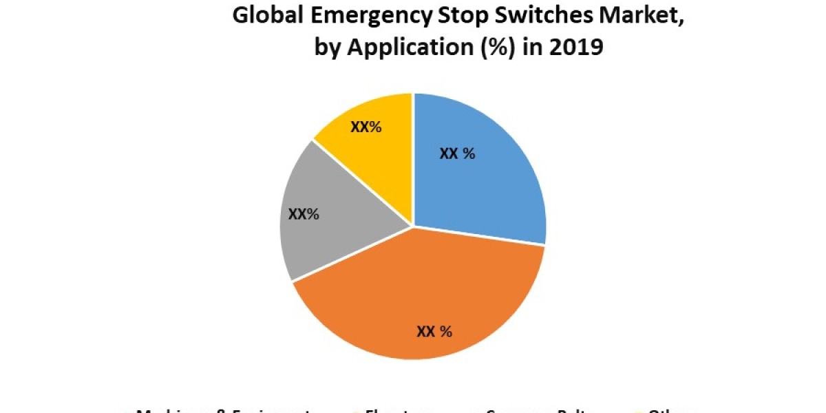 Emergency Stop Switches Market Comprehensive Research Study, Competitive Landscape and Forecast to 2026