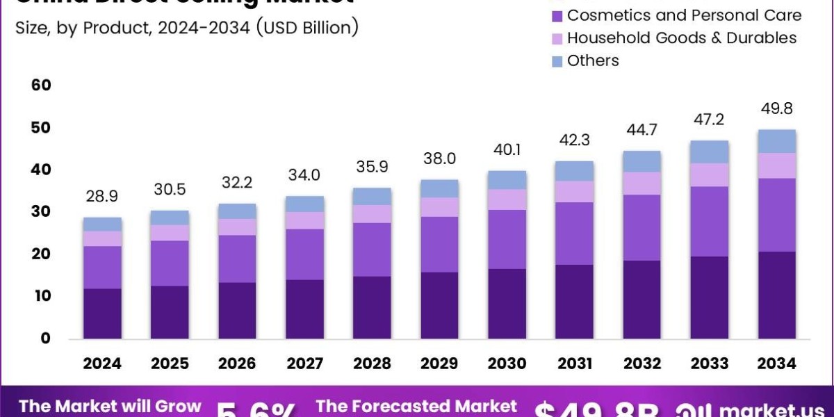 How Relationship-Based Marketing Fuels Direct Selling in China