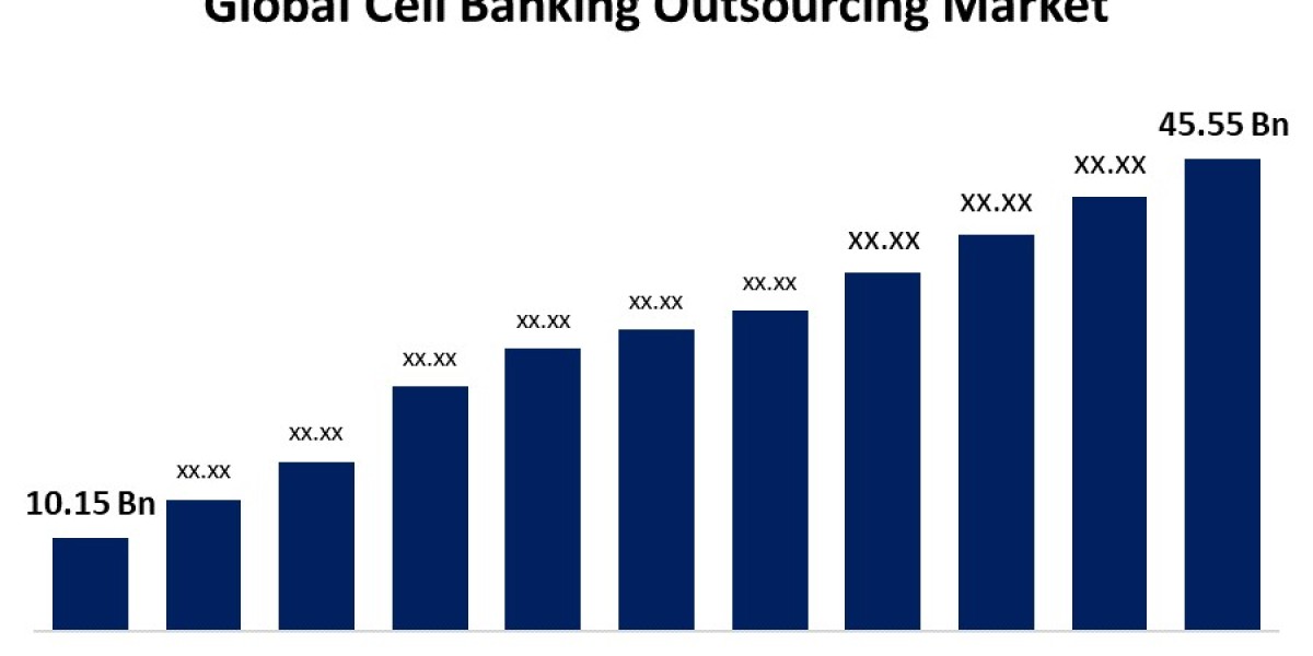 Cell Banking Outsourcing Market: Powering the Future of Cell-Based Therapies