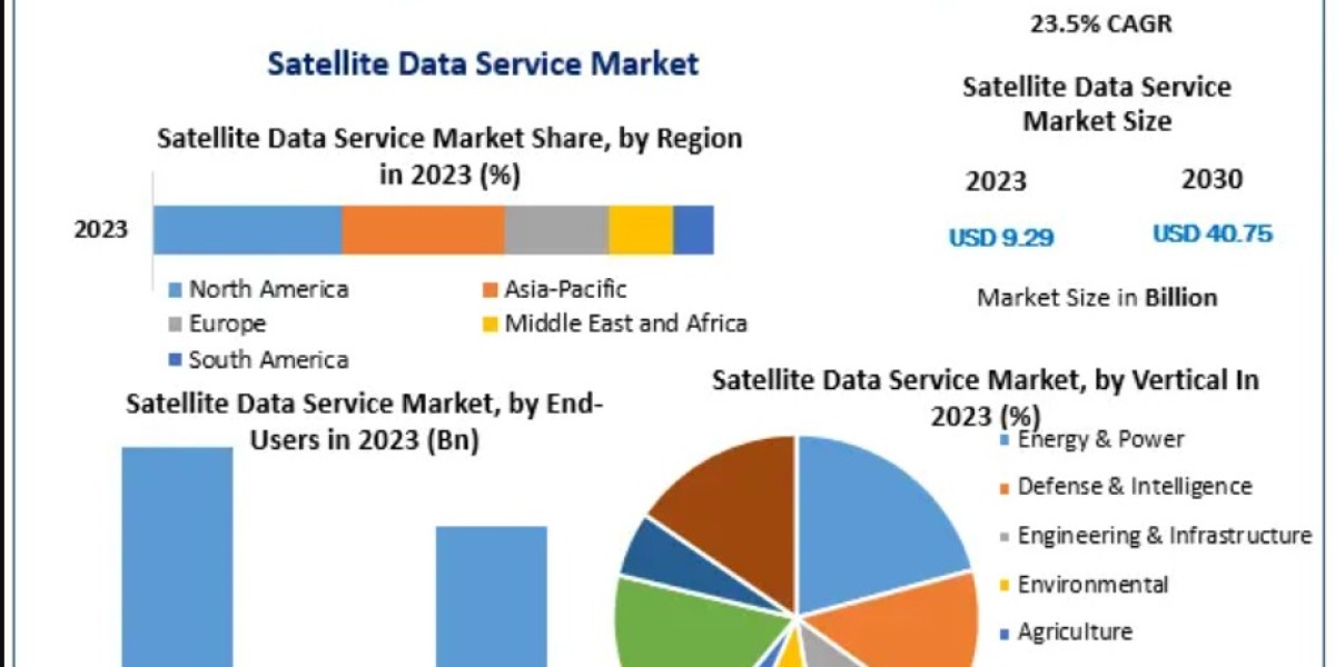 Satellite Data Services Market by Type (Image, Data Analytics), End-Use Industry & Application