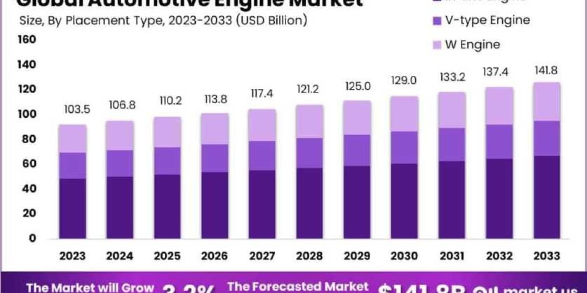 The Future of Hydrogen in Automotive Propulsion