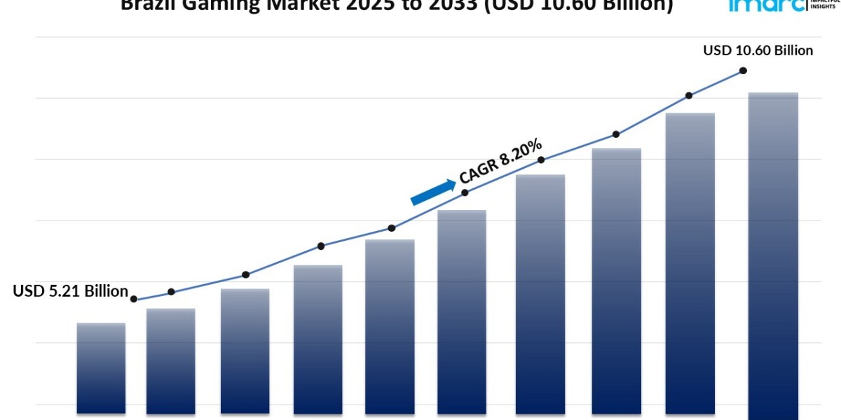 Brazil Gaming Market Size, Share & Growth Trends 2025–2033