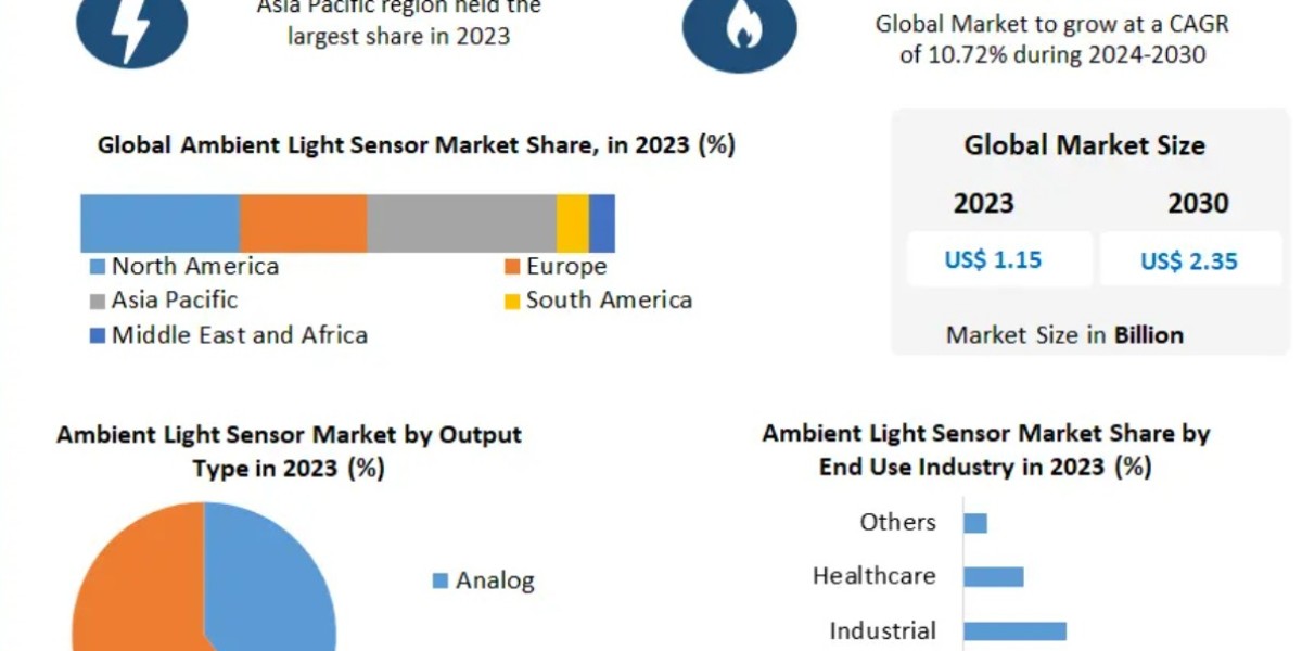Ambient Light Sensors Enhance User Experience and Power Management in Consumer Electronics
