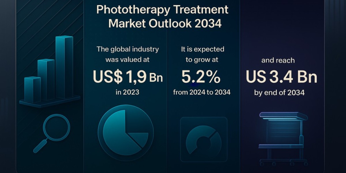 Phototherapy Industry Sees Bright Future with Strong Technological Advancements
