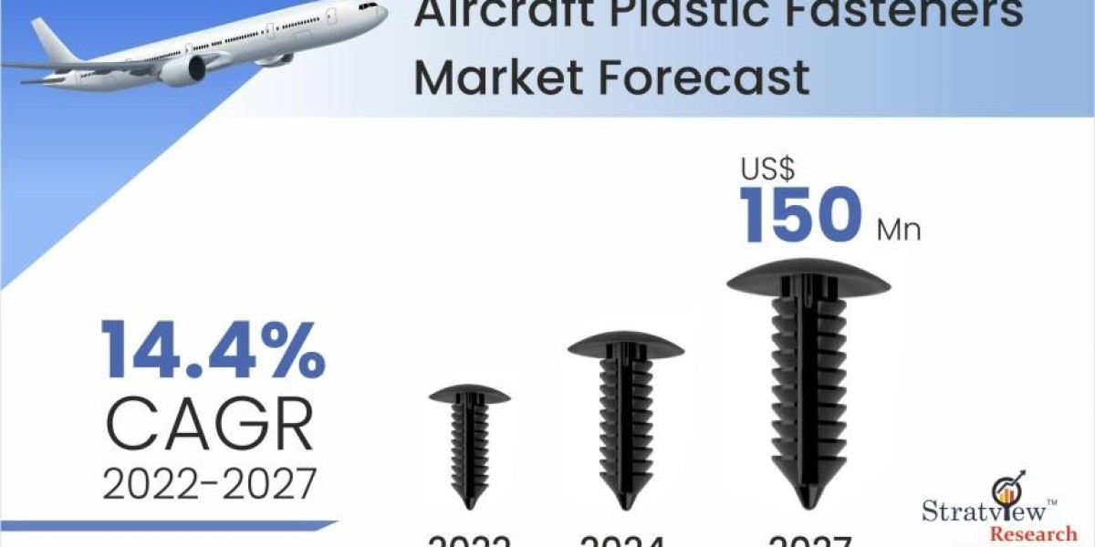 Aircraft Plastic Fasteners Market: The Essential Role of Lightweight Solutions in Aviation