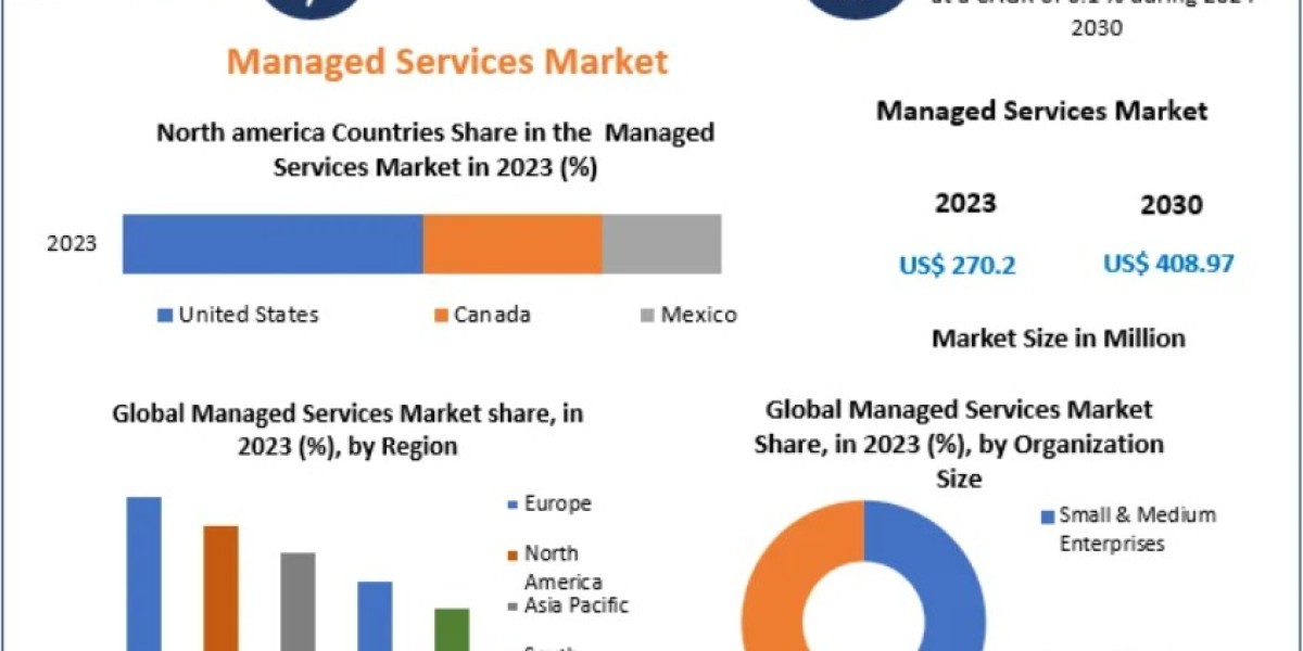 How Do Managed Services Improve Operational Efficiency for SMBs?