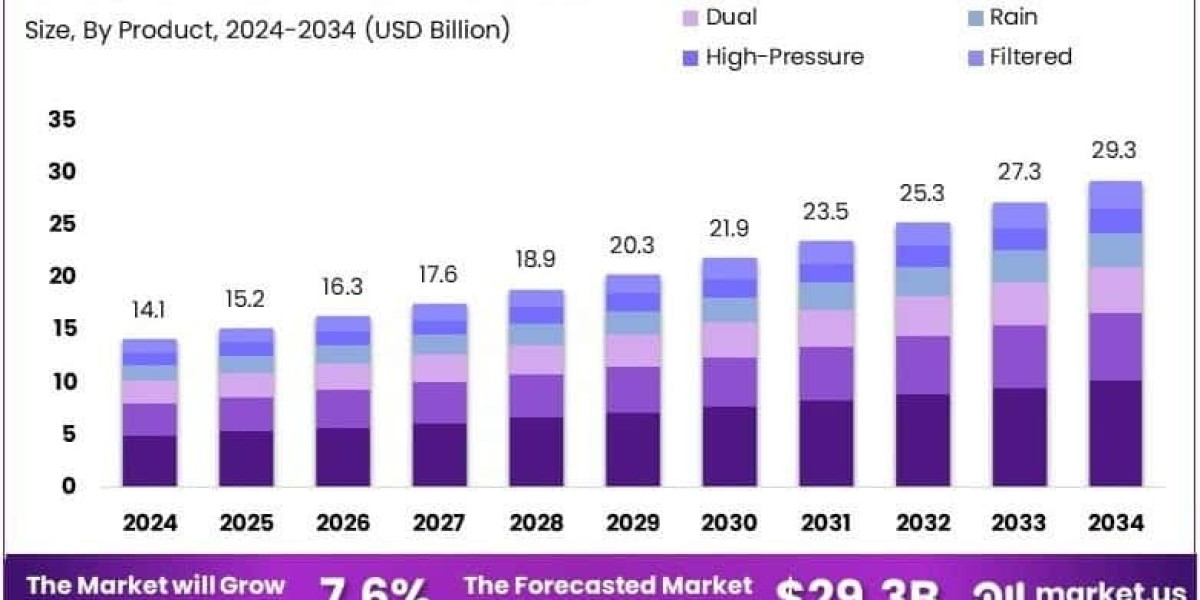 The Rise of Intelligent Bathing: Market Insights on Modern Shower Heads