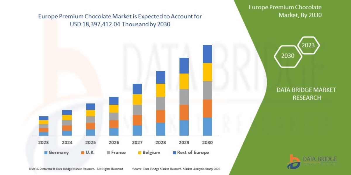 Europe Premium Chocolate Market  CAGR of 4.4% in the forecast period of 2023 to 2040