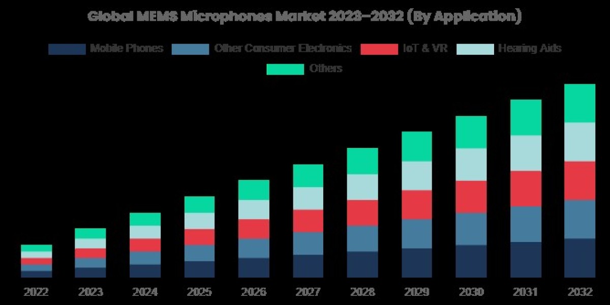 MEMs Speaker Market Grows with Miniaturization Trends in Wearables and Smartphones
