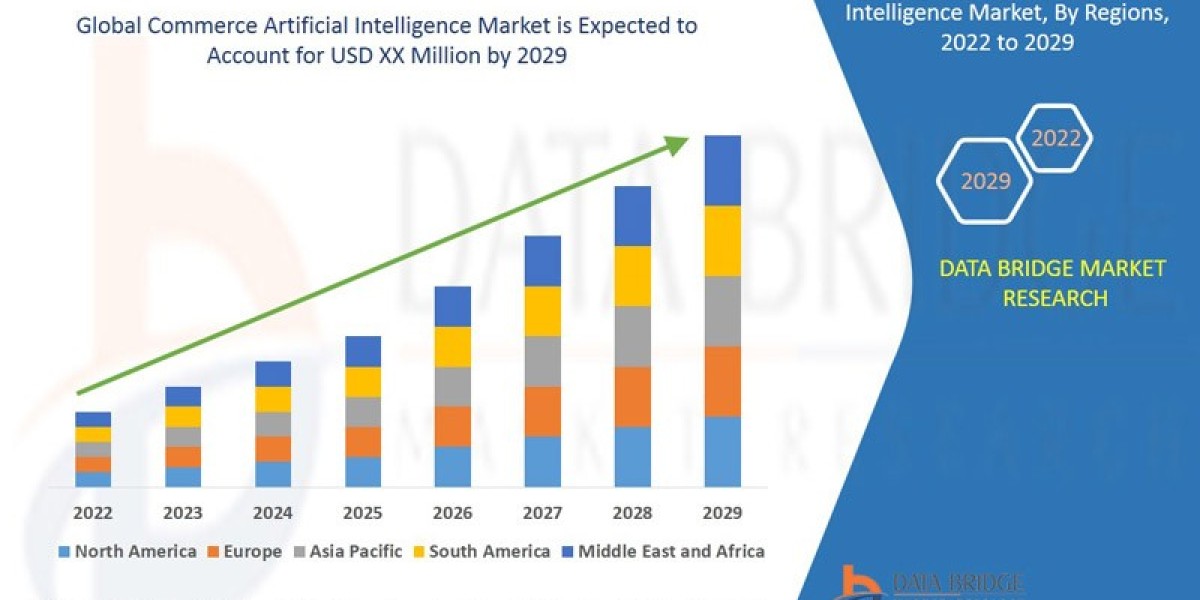 AI-Powered Future: Commerce Artificial Intelligence Market Sees Explosive Growth Across Sectors