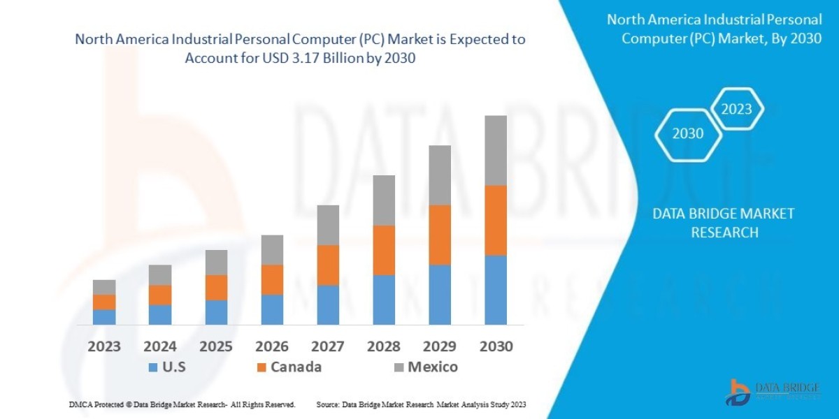 North America Industrial PC Market Surges with Smart Manufacturing and IoT Integration