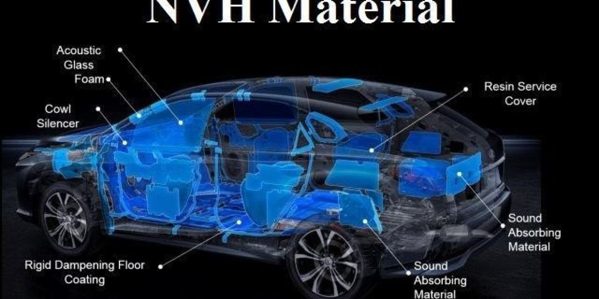 Automotive NVH Materials Market 2030 Segmentation Trends
