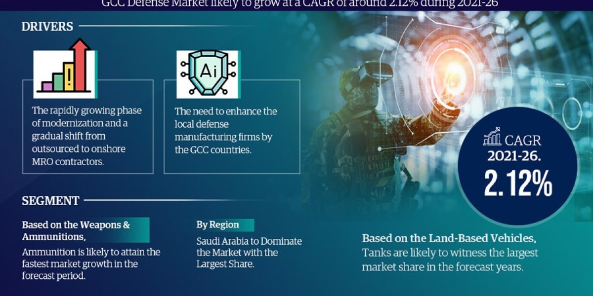 GCC Defense Market Expected to Grow at 2.12% CAGR | Key Trends & Forecast to 2026
