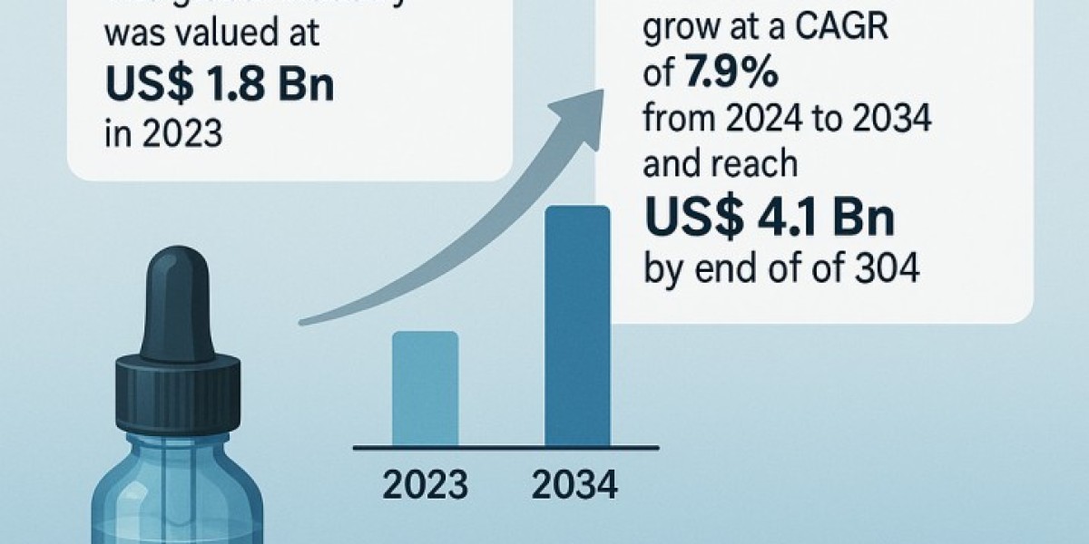 Smart Skincare: The Growing Demand for Neurocosmetic Solutions