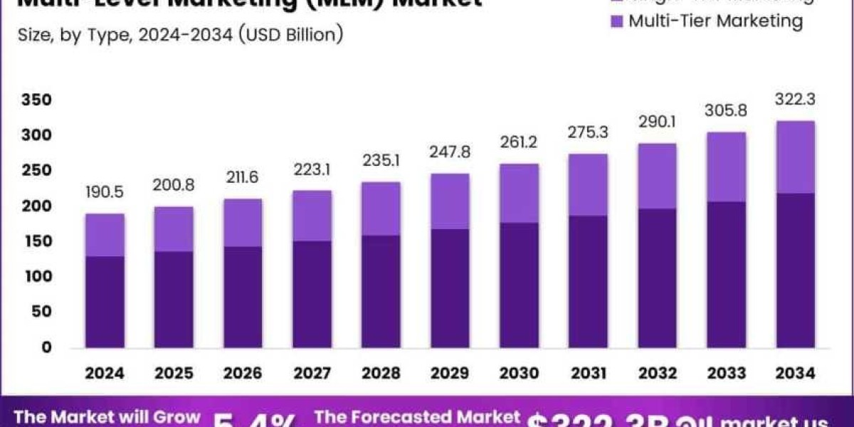 The Next Generation of MLM Leaders: Who’s Changing the Game?