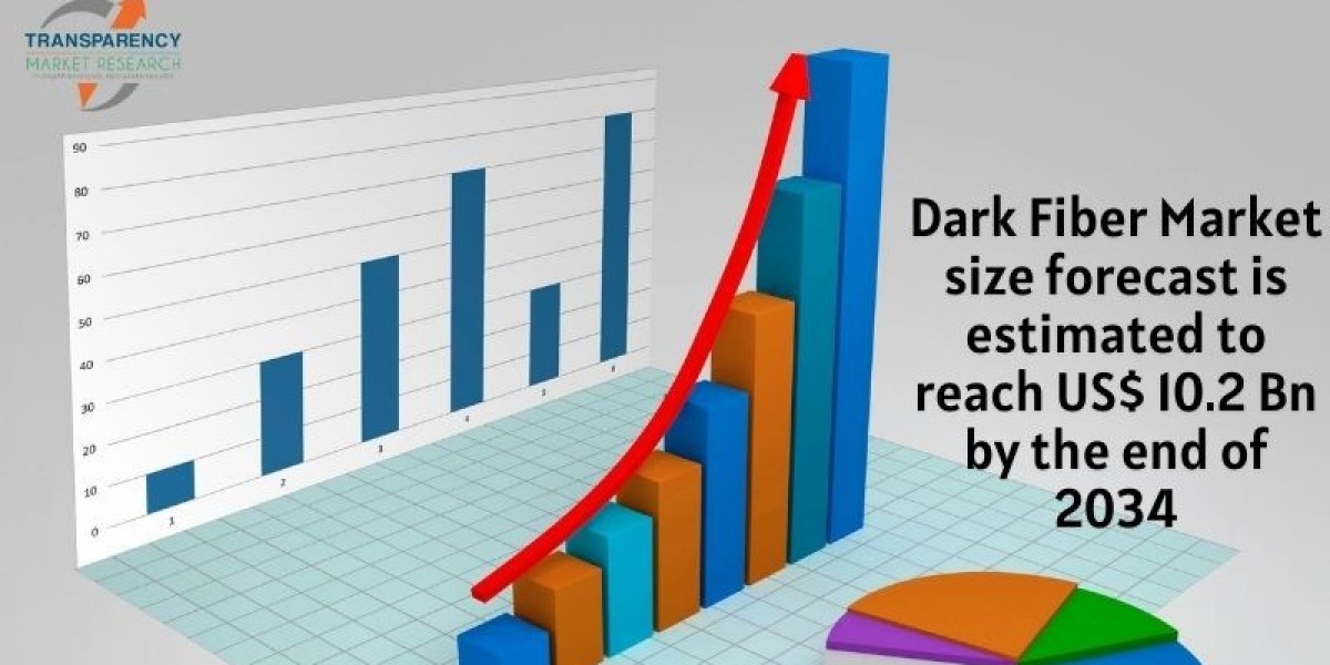 Dark Fiber Market Set to Surge Through 2034 Amid Rising Demand for High-Speed Connectivity